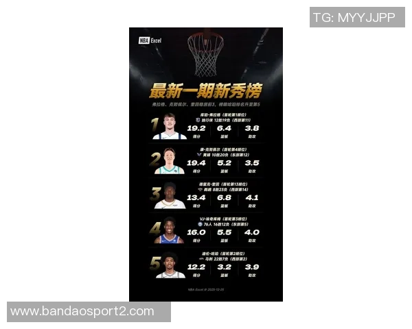 NBA新赛季25大球星评选揭晓谁将成为第二小前锋的最佳人选