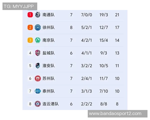 苏超14决赛对阵分析南通淮安南京连云港签率分别为33与67